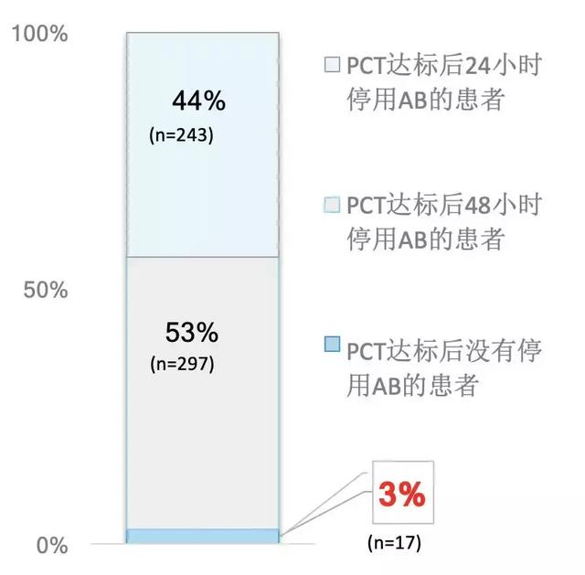 路亚pe线用几号最合适，路亚用几号pe线合适（降钙素原检测如何指导临床决策、预估甚至降低死亡风险）