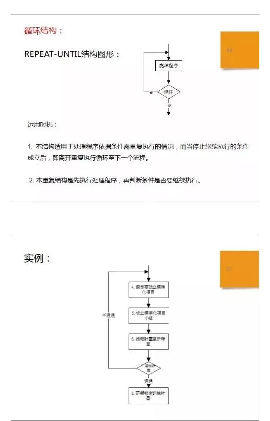 如何规范流程标准，制定流程规范（一份标准作业流程SOP详解）