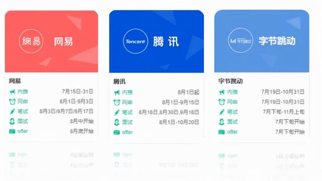秋招什么时候开始，23年秋招什么时候开始（三大热门行业秋招时间表出炉）