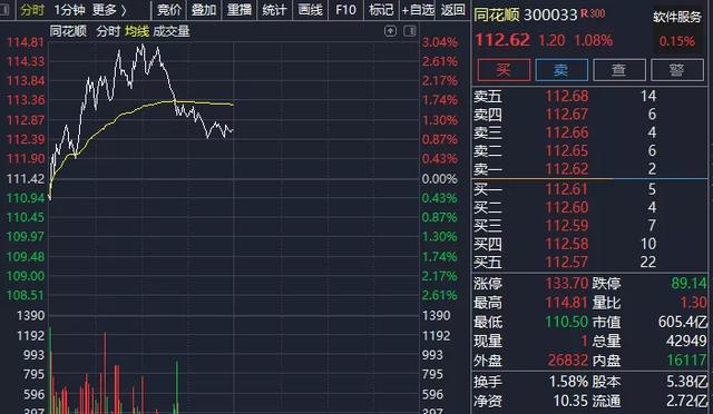 信泰证券同花顺下载，信泰同花顺（争分夺秒的时候你却…同花顺紧急回应并致歉）