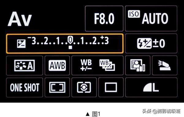 测光的技巧方法，智能测光、点测光、中央重点平均测光怎么用