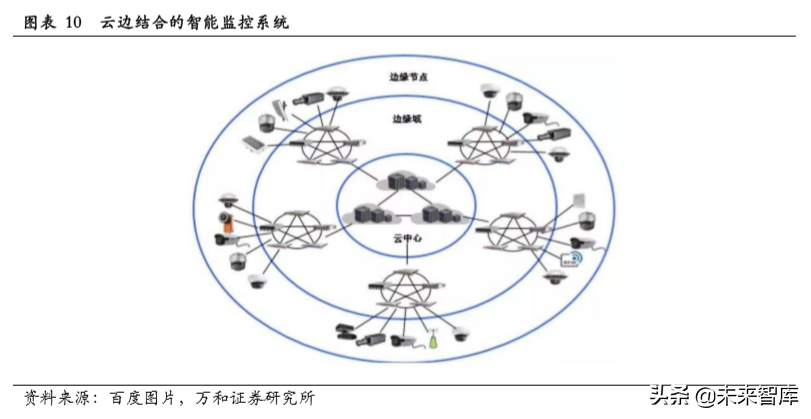 天津安防（智能安防行业研究）