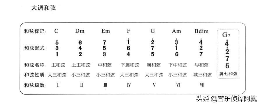 电子琴入门（零基础入门电子琴免费教学）