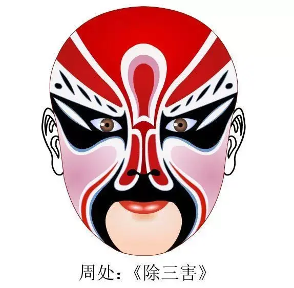 京剧脸谱代表人物10个，京剧脸谱颜色代表人物（京剧脸谱大全<必藏>）