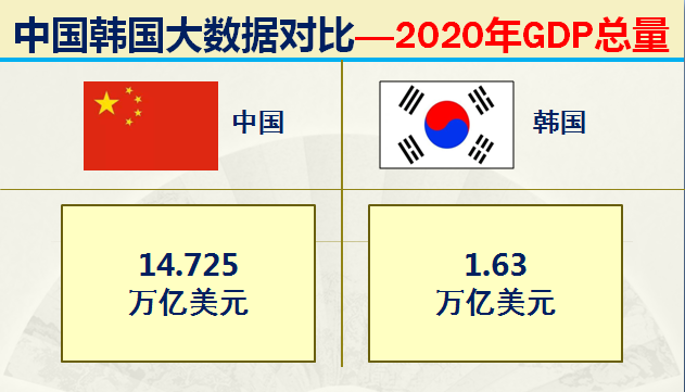 朝鲜和韩国哪个面积大，韩国和朝鲜哪个面积大（什么都和我国争的韩国）