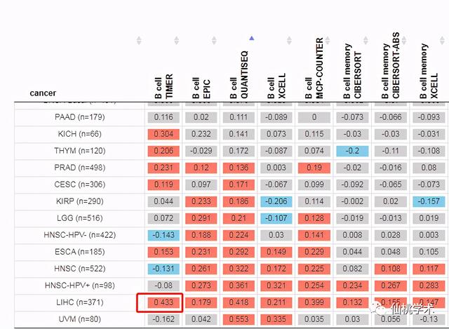 excel左右拉条不见了，excel的左右滚动条不见了（单基因泛癌免疫分析）