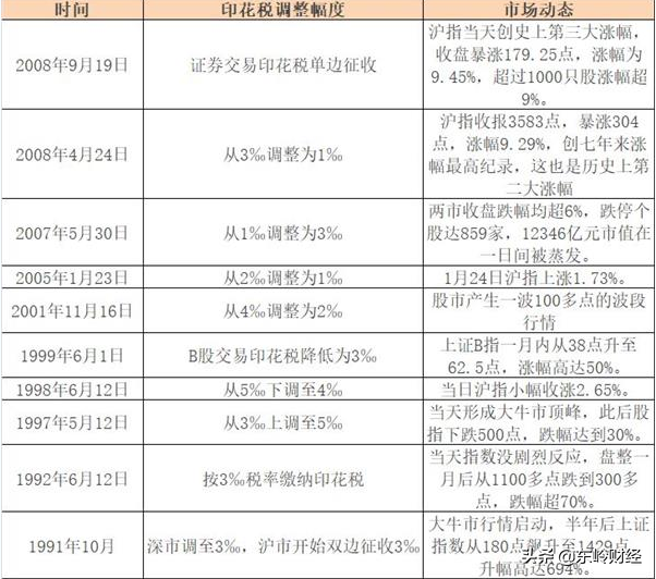 炒股赚的钱要交个人所得税吗，炒股收入要交个人所得税吗