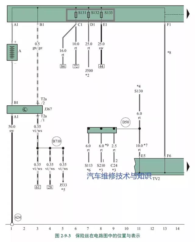 汽车保险丝夹如何用，车用保险丝图片（怎么检查汽车保险丝的好坏）