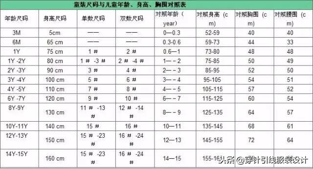 尺码对照表 女生，尺码对照表鞋子怎么看（衣服、裤子、鞋子、文胸尺码对照表）