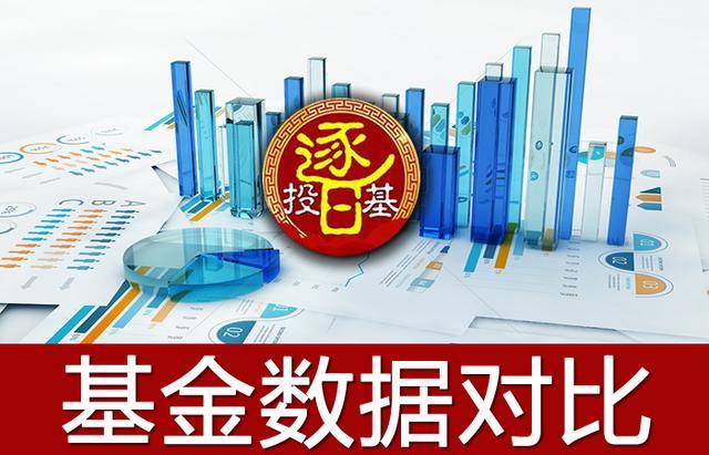 基金大跌應該補倉嗎股票，基金大跌應該補倉嗎股票會漲嗎？