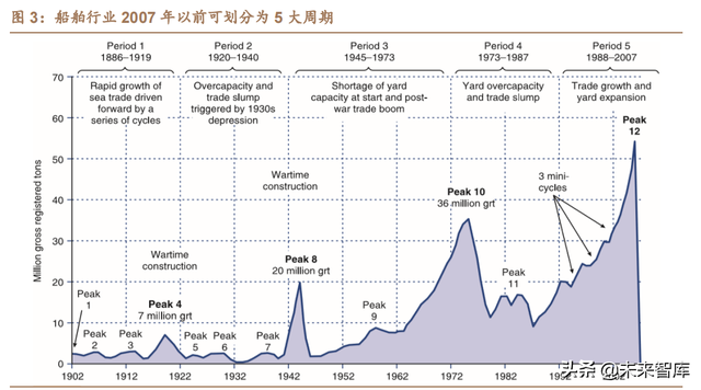 dwt是什么单位，电子秤dwt是什么单位（船舶制造行业专题研究报告）