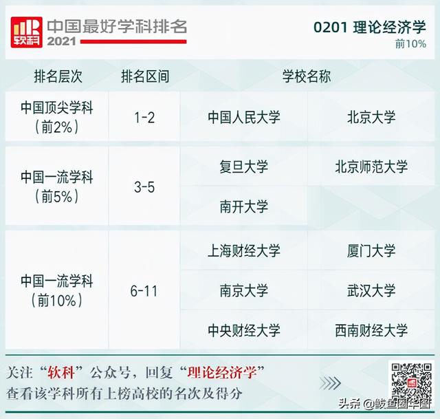 2021全国大学政治学专业排名，政治学专业排名前几的大学（2021软科中国最好学科排名）