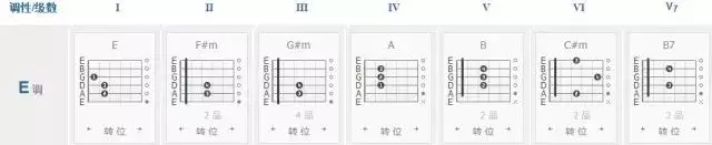 f和弦怎么按(f和弦指法)插图(5)