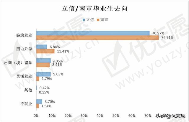 上海立信会计学院，上海立信会计金融学院2019年招生章程（这两所双非财经类特色院校）