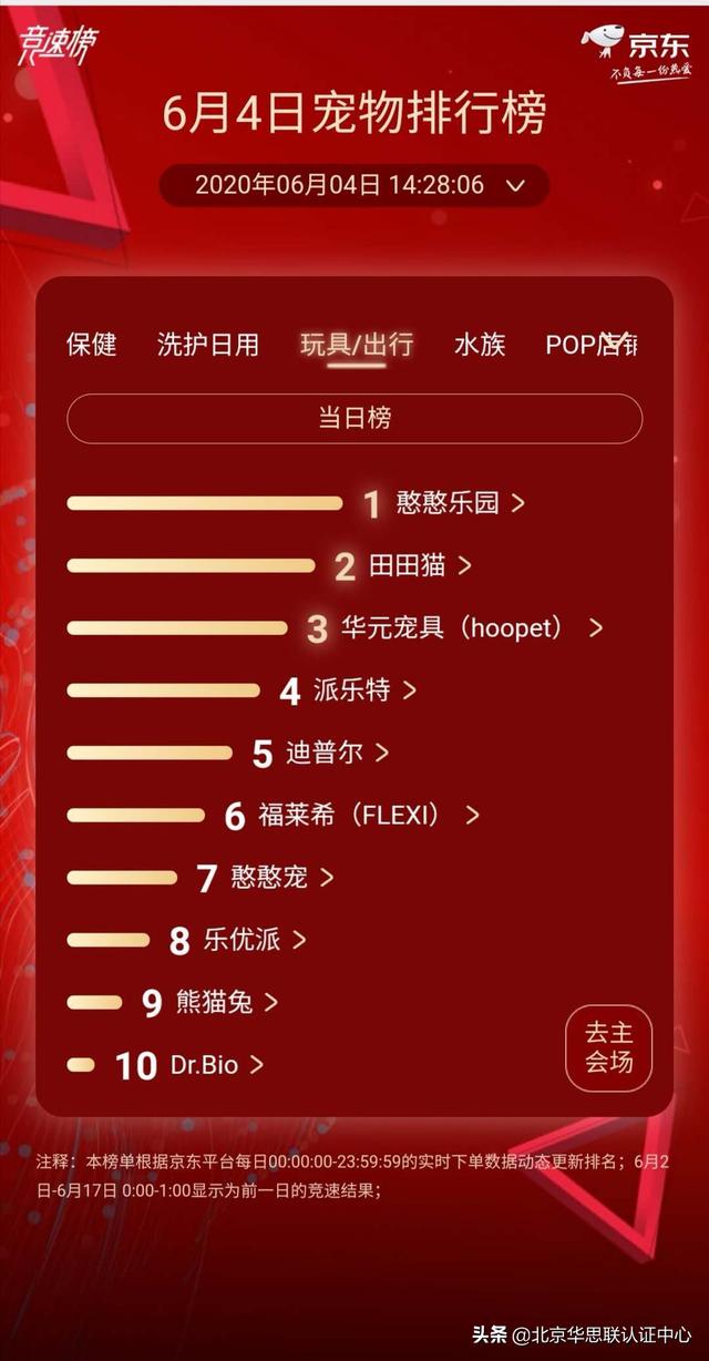 猫砂品牌排行榜，猫砂排名前十（最新618宠物实时销售榜TOP10排名）