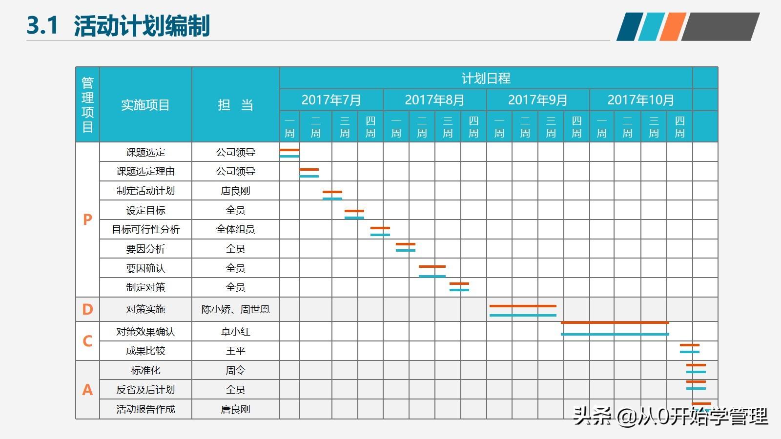 品管（如何提高产品质量和团队工作效率）