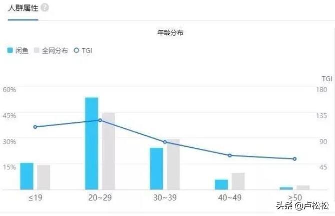 闲鱼官方网站(二手交易平台闲鱼app下载)