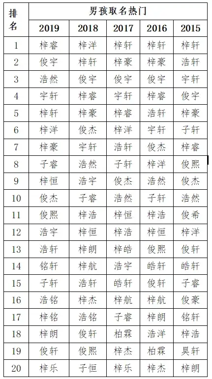 兰亭集序取名字，兰亭集序取名字女孩（看看古人取的名字）