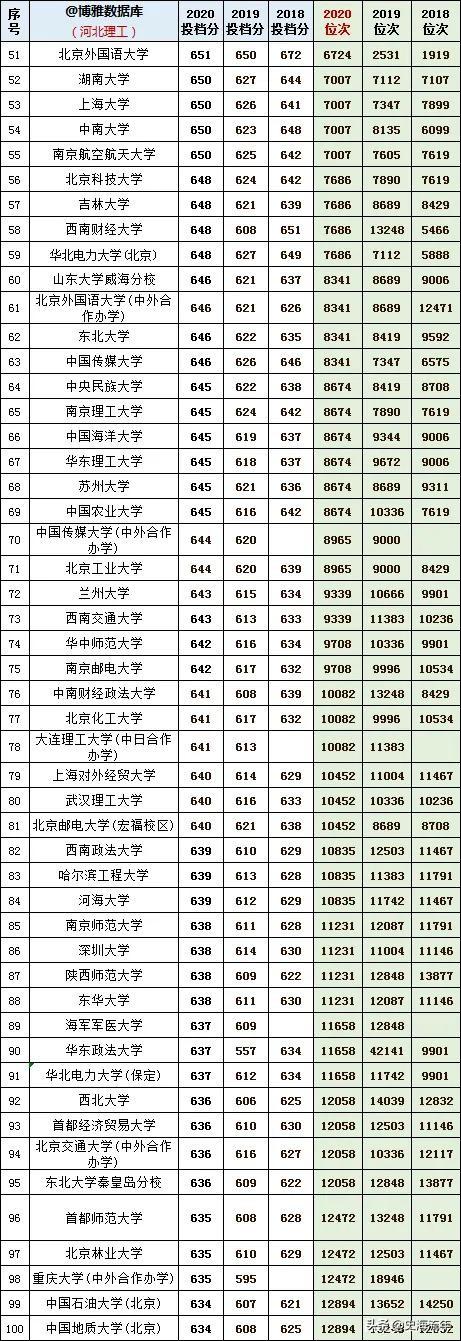 往年高考录取分数线，2021年青海高考录取分数线（1000多所本科院校3年录取分数线、位次号）