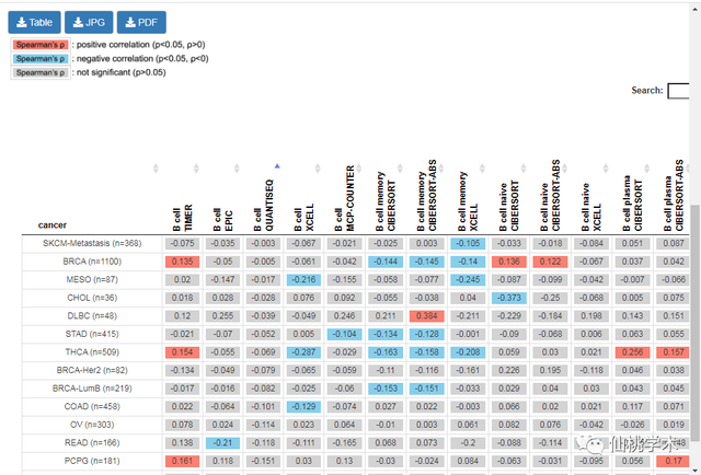 excel左右拉条不见了，excel的左右滚动条不见了（单基因泛癌免疫分析）