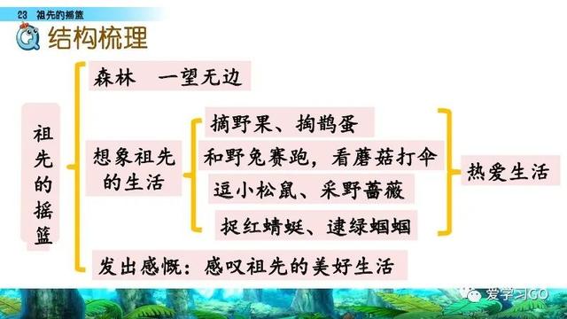 赛跑的拼音，赛跑的拼音怎么读（部编版二年级下册第23课《祖先的摇篮》知识点+图文讲解）