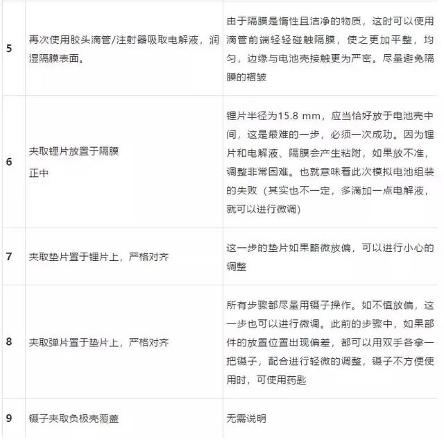 电池组装教程大全，干货丨史上最详细扣式电池组装教程