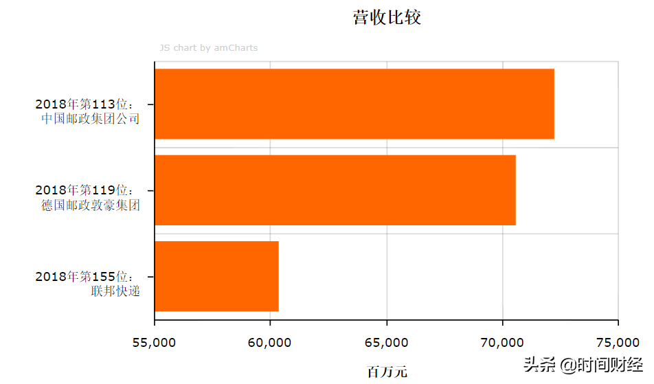 联邦物流公司（起底美国物流巨头联邦快递）