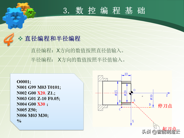 初学者学数控编程的步骤，数控编程小白从0基础到编写复杂程序—用案例详细说明