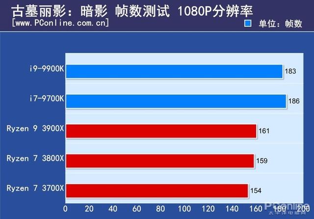 fpu是什么意思，客舍是什么意思（终于知道为什么叫它智商检测U）