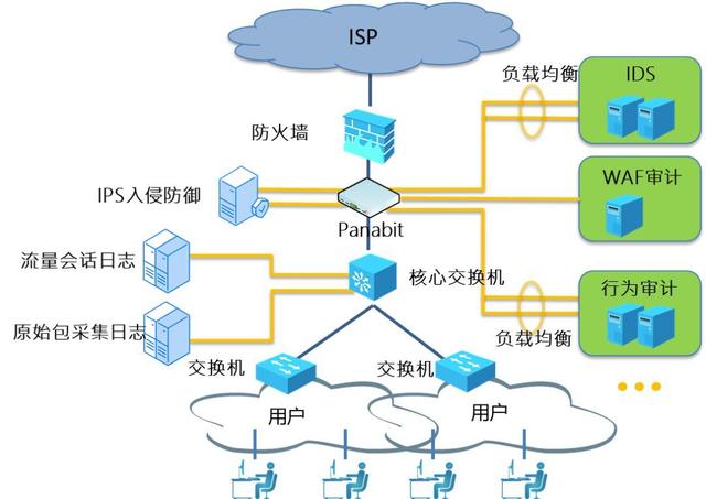 tap交换机性能，从头到脚科普一下网络分流器