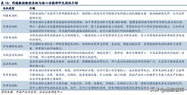 科德数控股份有限公司（精耕五轴联动机床十余年）