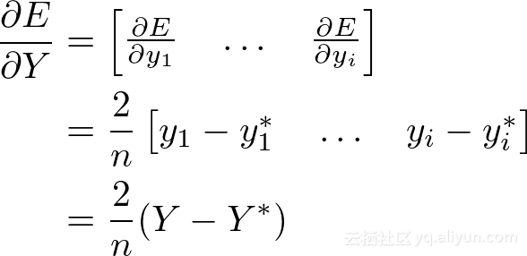 魔都是哪个城市，魔都是哪里（零起步数学+神经网络入门）