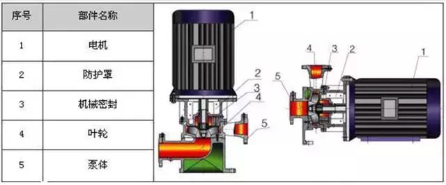 管道多级泵和冲压多级泵有什么区别，多级管道泵工作动画视频（剖开看34种泵的内部结构图）