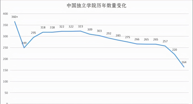 2021年广西独立学院转设最新进展：桂电北海校区合并北航北海学院是真的吗，2021年广西独立学院转设最新进展（“异地校区”与“独立学院”合并）