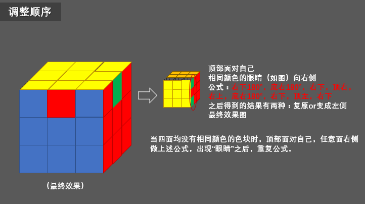 魔方还原最简单的方法（附详细图文解说)）