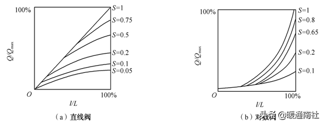 什么是风阀执行器，风阀执行器安装位置（阀门执行器及其应用）