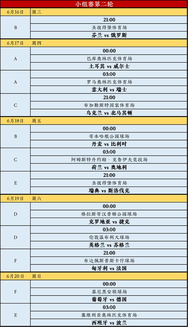 欧洲杯2020赛程，欧洲杯2020赛程比分（<完整赛程+24支球队大名单>）