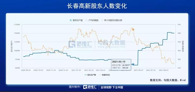 股市cxo是什么意思，股票里cx是什么意思（今年的A股到底是啥行情）