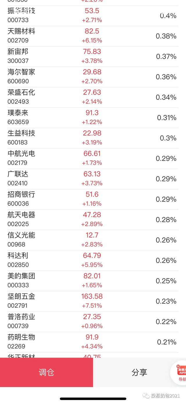 基金组合怎么进行回测（今天详细分析一下天天组合的优缺点）