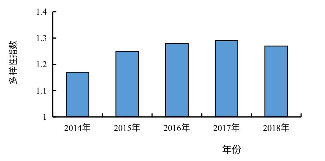 高宝绿色科技集团（像战士一样保护可持续发展的）