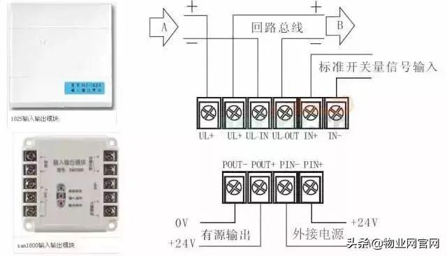 消防设备有哪些，消防设施都有什么（十七种消防设施、装置）