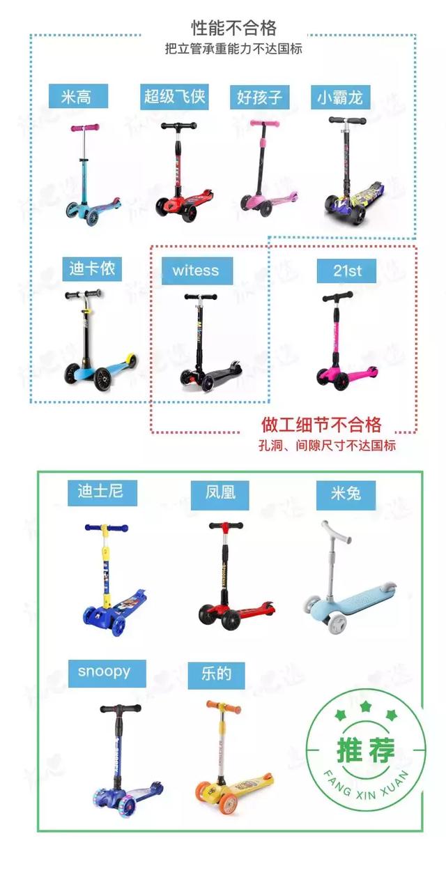 滑板车什么牌子好，滑板什么品牌好（12款大牌中竟有7款不合格）