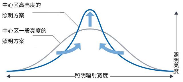 服装店货架有哪些种类，服装店货架一般多高合适（图文详解服装店的基础设计）