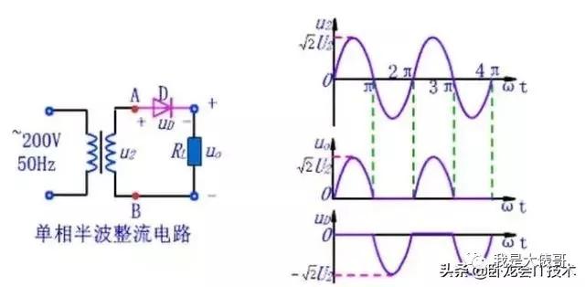 为什么fx连续f0就等于0（电阻、电容、电感、二极管、三极管、场效应管电路知识）