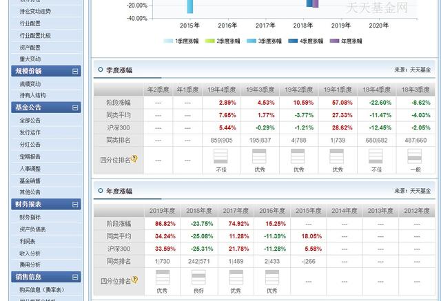 招商中证白酒指数分级，招商白酒中证白酒指数（招商中证白酒指数分级成立以来涨幅611.77%6倍多的收益）