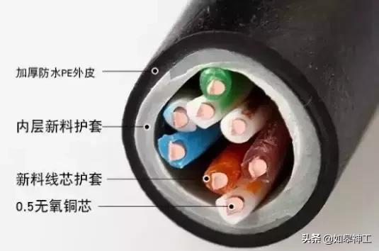 网线5类6类区别，网线5类6类有什么区别（超五类、六类、七类网线的对比）