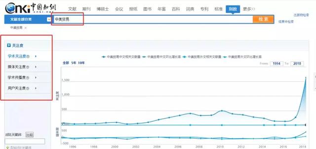 知网检索式怎么写，中国知网检索式怎么写（知网版论文写作工具）