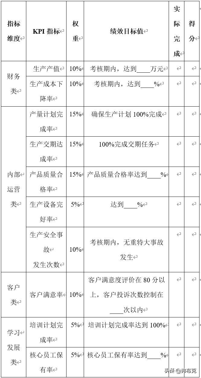 车间主任的职责（生产部岗位量化考核方案）