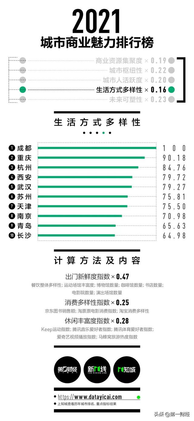 珠海是几线城市，2022年珠海是几线城市（2021最新一到五线城市排名官宣）