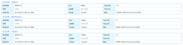 广东工业大学华立学院的详细地址，广东工业大学华立学院概况（2022年广东专插本丨26所美术类院校汇总）